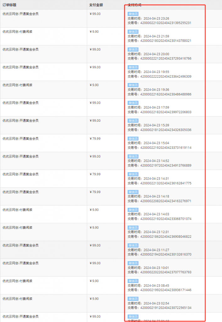 你还在到处找项目？还在当韭菜？我靠网创资源站一个月收入5万+，曾经我也是个失败者。