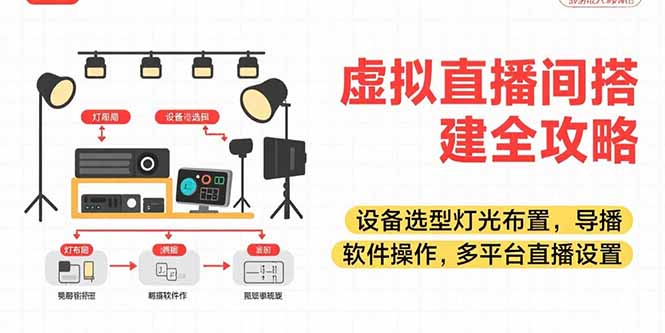 虚拟直播间搭建全攻略,设备选型灯光布置,导播软件操作,多平台直播设置-优优云网创